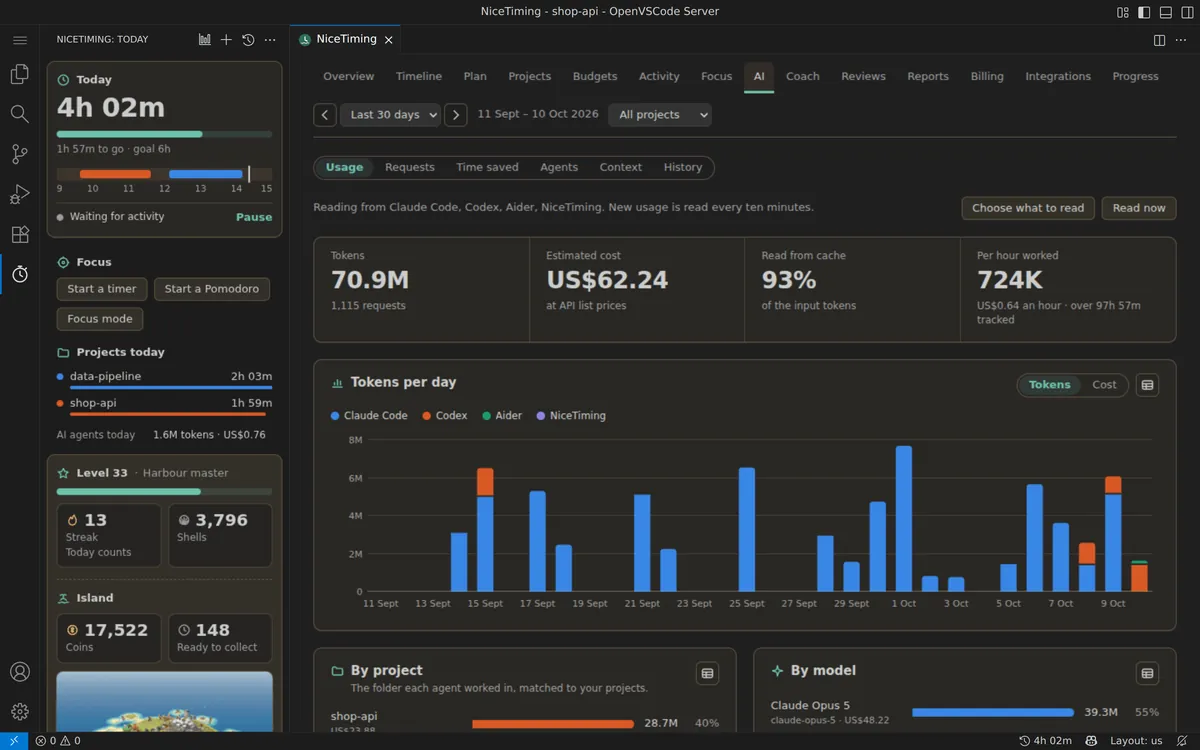 The AI tab of the NiceTiming dashboard in VS Code: tokens per day for Claude Code, Codex and Aider, their estimated cost, and the share read from cache.