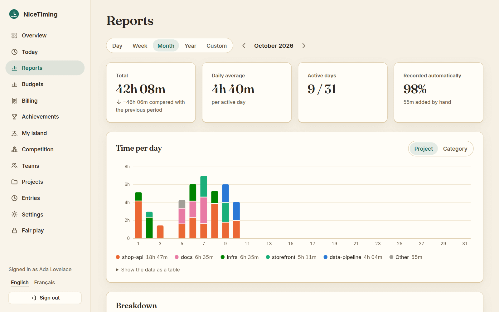 The NiceTiming dashboard showing a week of tracked time by project.